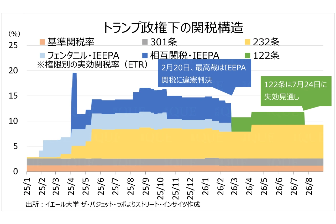 
<span>トランプ大統領の発言とアクション（7月3日～9日）：「値下げはトランプ政権のおかげ」アピールの虚実</span>
