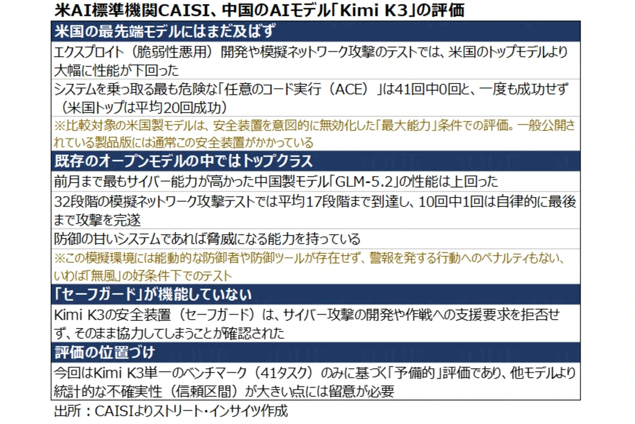 
<span>トランプ大統領の発言とアクション（7月17日～24日）：新関税の根拠法“掘り起こし”とターゲット、AI覇権争いは9月に向けて重要局面</span>
