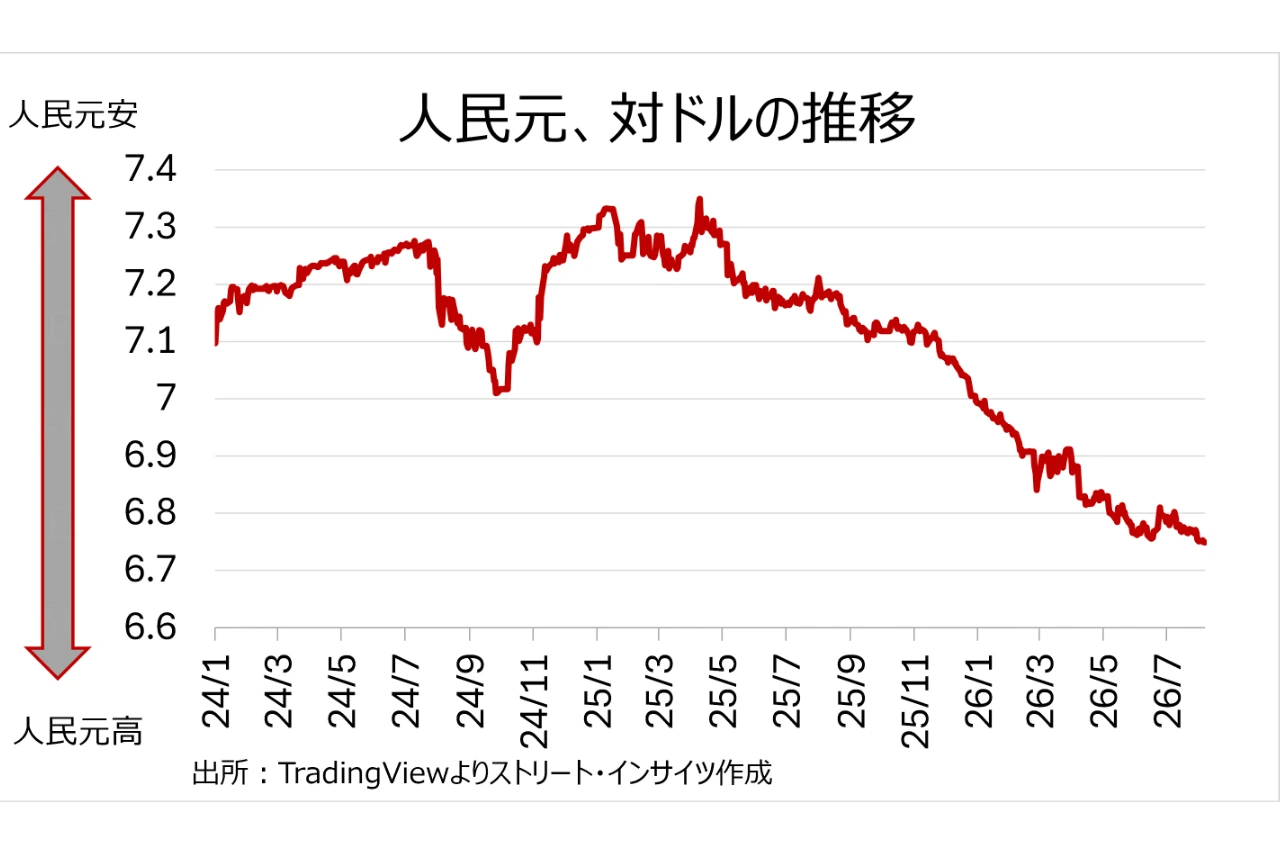 
<span>トランプ大統領の発言とアクション（7月31日～8月7日）：米国の円買い介入には「円安」以外にも欧州と共通の “ウラの敵”</span>
