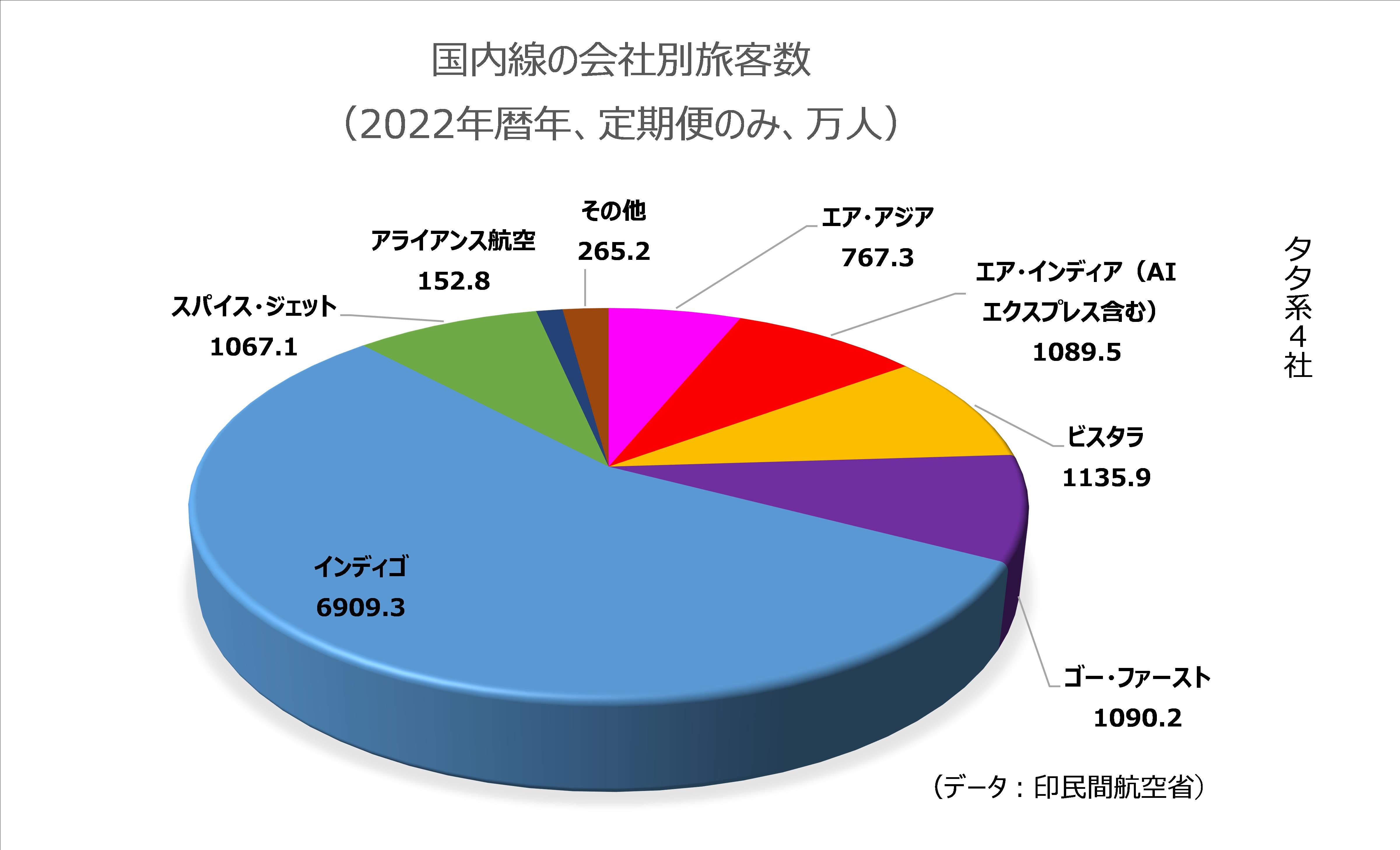 
<span>民営化から1年「エア・インディア」復活へのテイクオフ</span>
