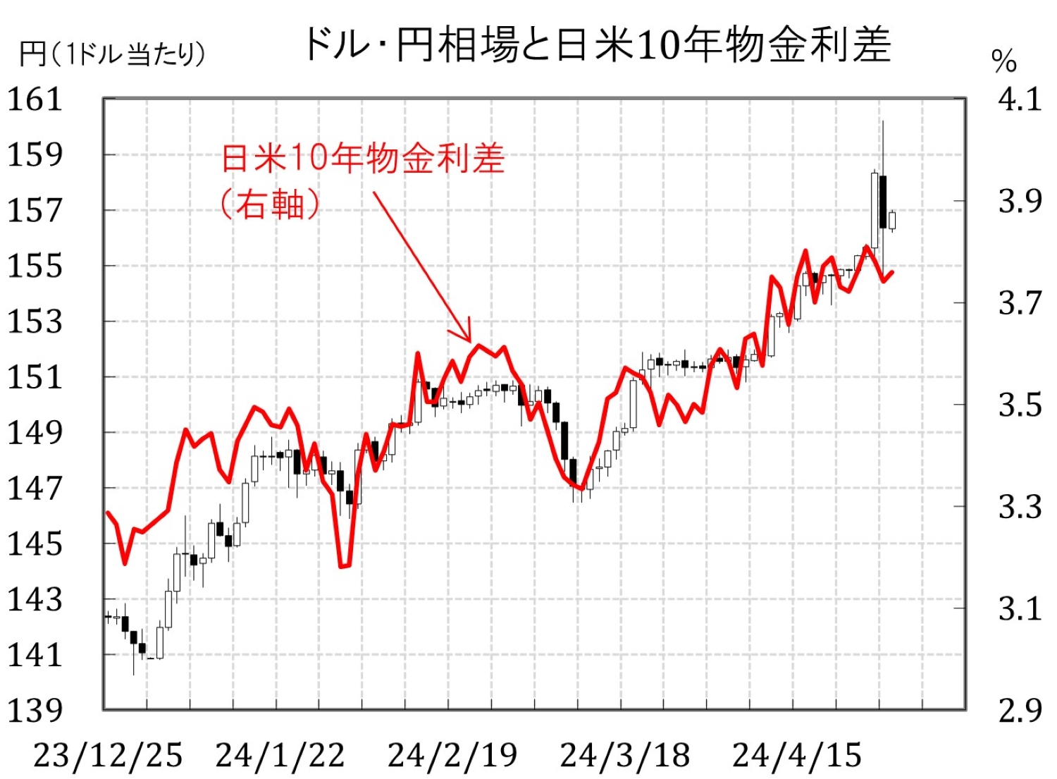 
<span>円安「再帰性」のギャップを叩いた為替介入、成功後も続く市場との神経戦</span>
