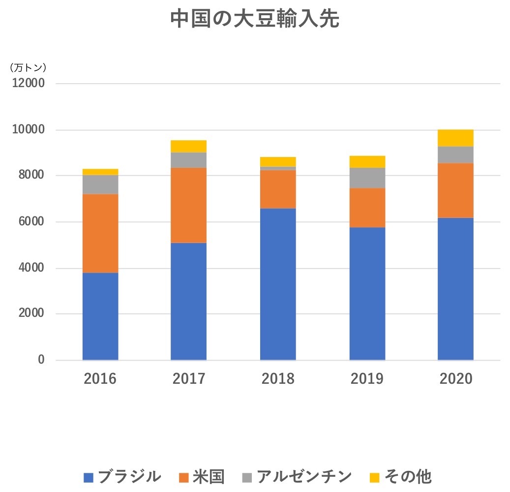 
<span>習近平政権「経済安全保障体制」のキーストーンとなる“新BRIKs”</span>
