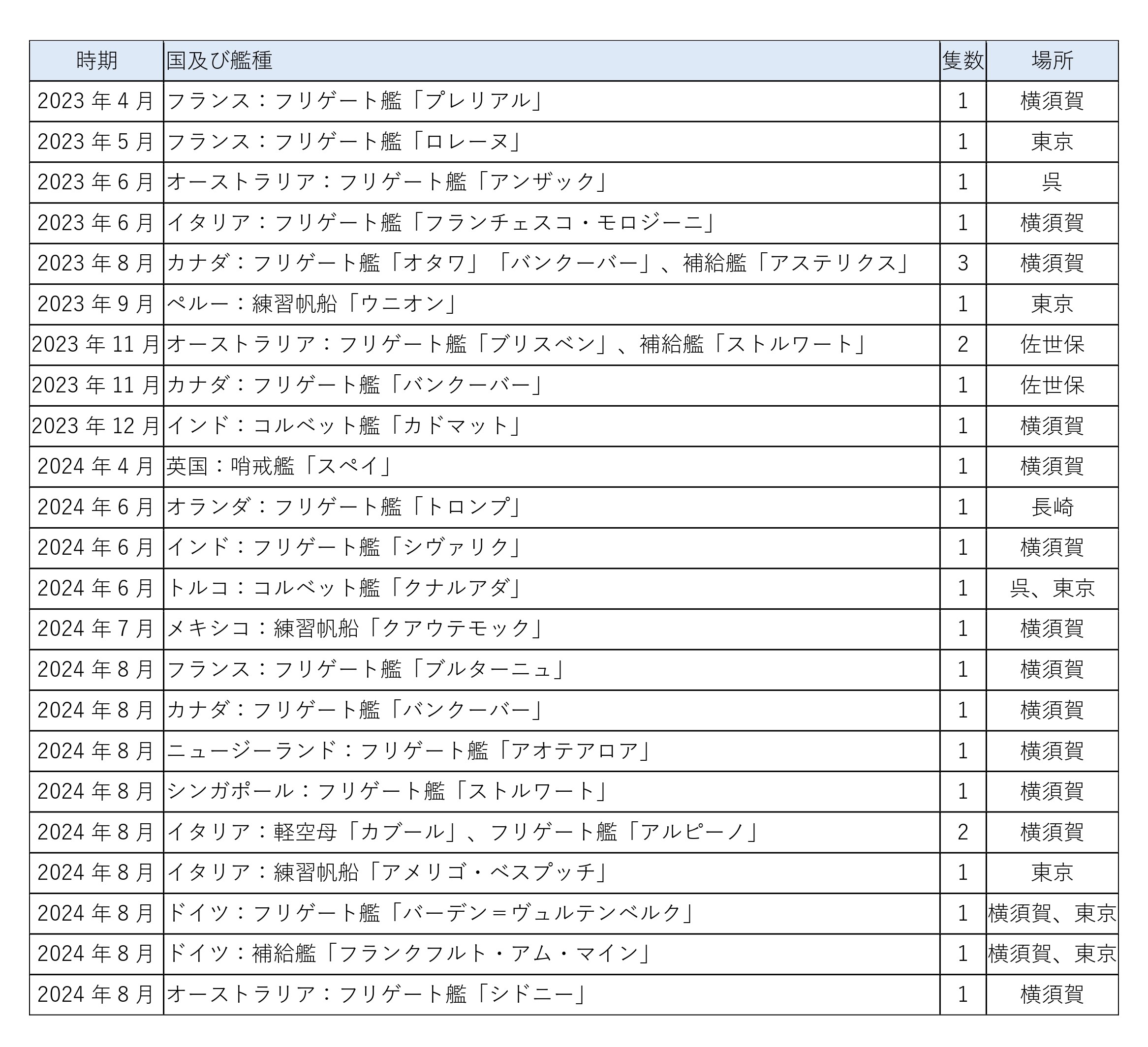 YOUは何しに横須賀へ？　「戦略的コミュニケーション」で読む欧州海軍の日本寄港