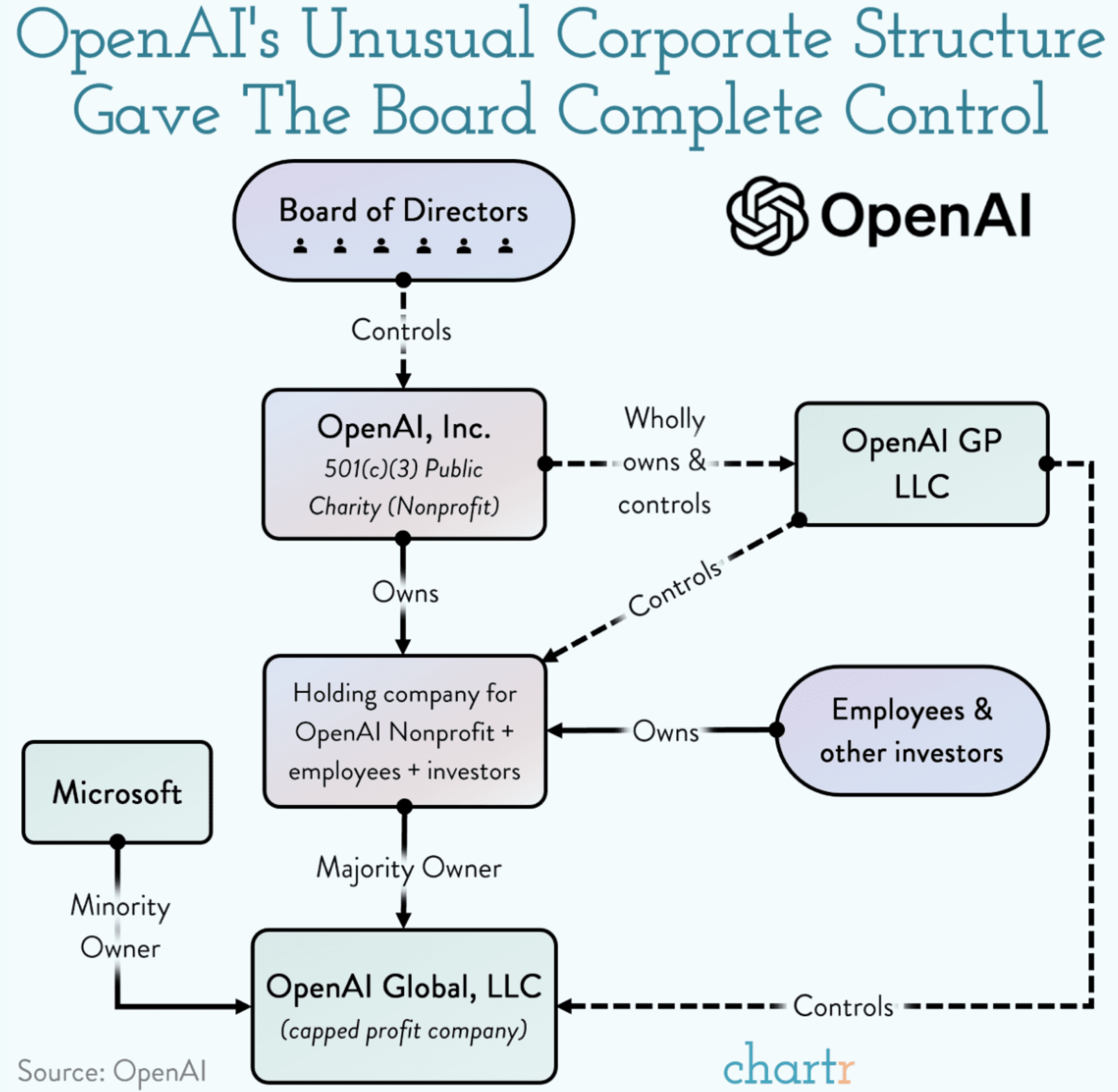 
<span>オープンAI「事変 」の背後に「ブームの翳り」と「マイクロソフトの焦り」？</span>
