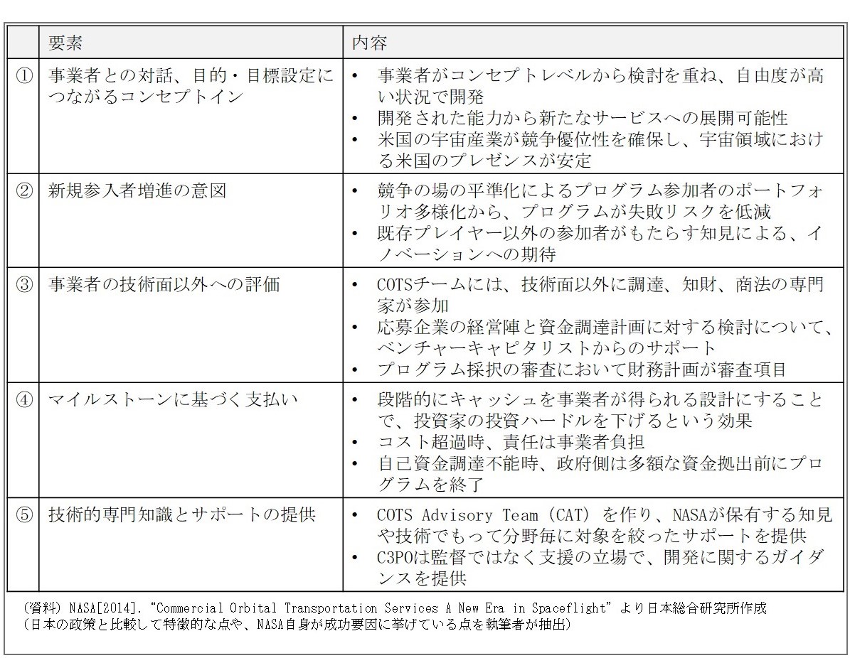 日本の海洋ビジネスに応用できる「SpaceX成功の理由」と「デュアルユース」