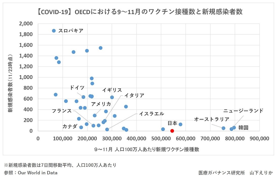 
<span>オミクロン株出現：最優先すべきワクチン追加接種を阻む「官僚ムラ社会の理屈」</span>
