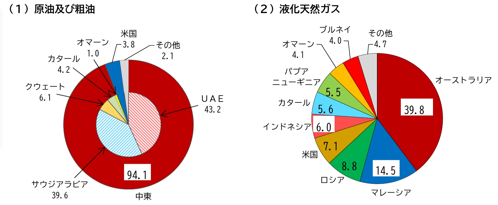 
<span>ホルムズ海峡封鎖で露呈、原油備蓄だけでは語れぬ「21世紀の油断」</span>
