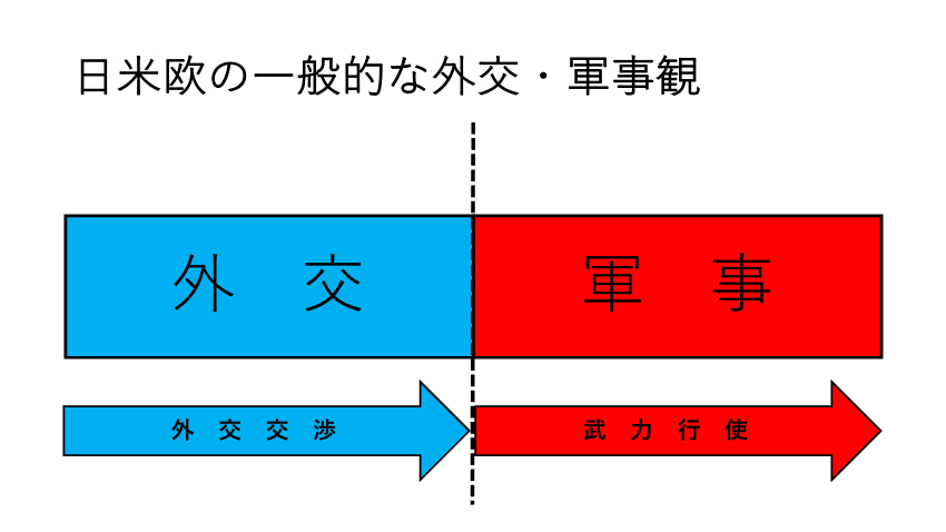 
<span>市民を「巻き添え」でなく「ターゲット」にしたロシア：ウクライナ侵攻という「クラウゼヴィッツの鬼子」</span>
