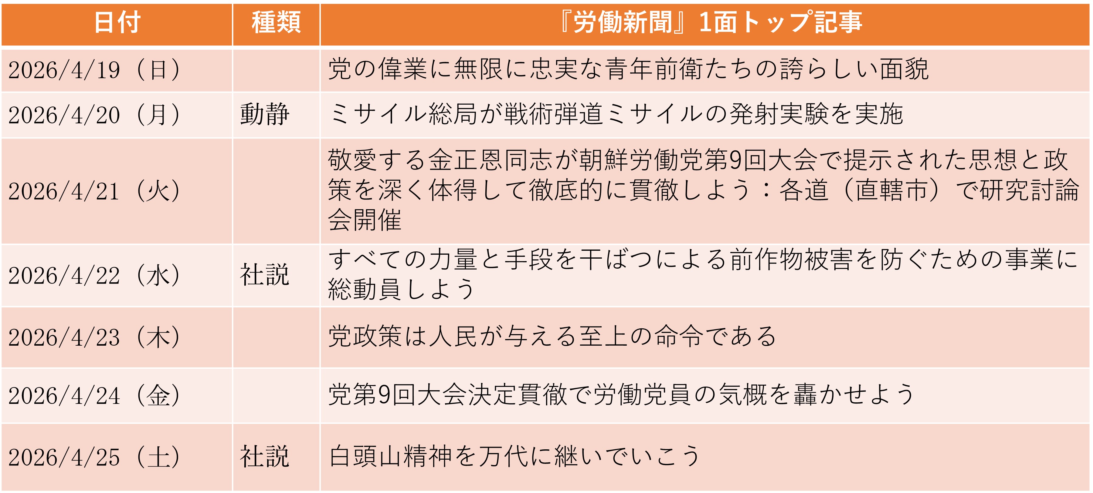 
<span>北朝鮮・ロシア間で自動車橋が連結、今夏にも開通か（2026年4月19日～4月25日）</span>
