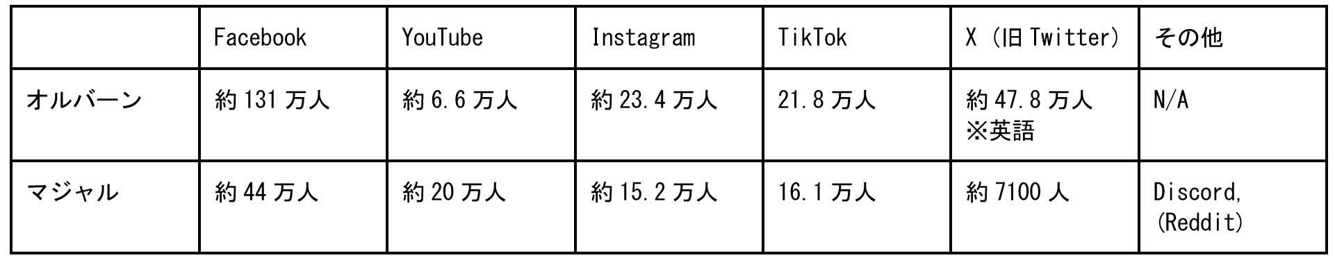 
<span>保守新党が塗り替えたハンガリーの政治地図（上）：マジャル・ペーテルに集まる支持の理由を紐解く</span>
