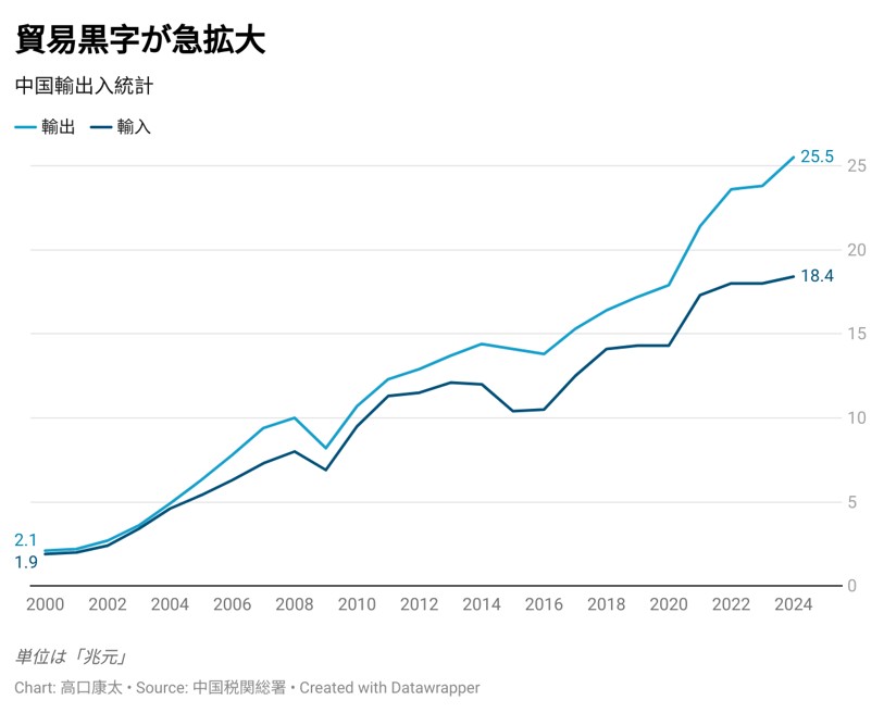 
<span>第二次トランプ政権でも止まらない？　中国製造業「ASEANシフト」のかつてない急増</span>

