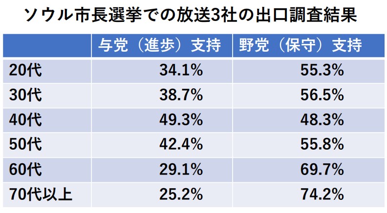 
<span>“韓国の橋下徹？”李俊錫は保守野党糾合のエンジンとなるか</span>
