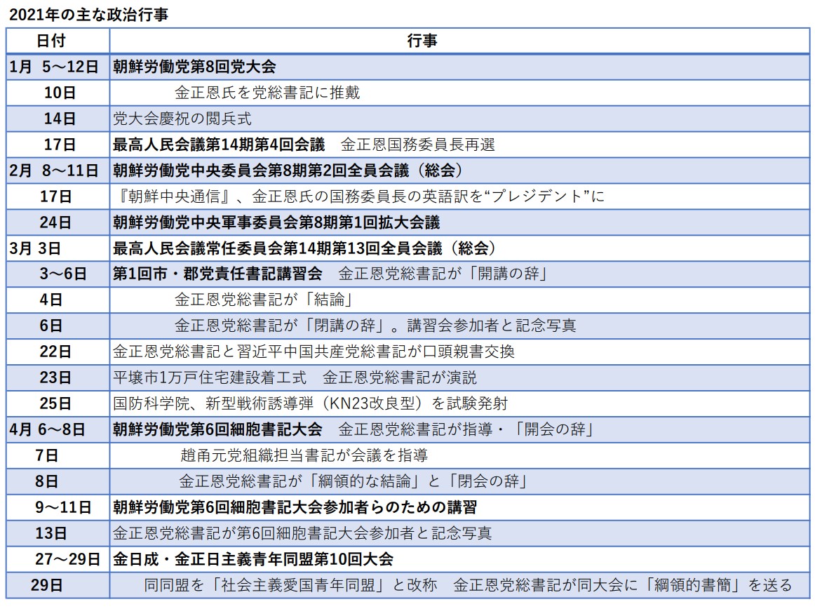 
<span>“15年前後で「社会主義強国」を建設”という金正恩の「見果てぬ夢」（5・了）「白米と肉のスープ」は人民に届けられるのか</span>
