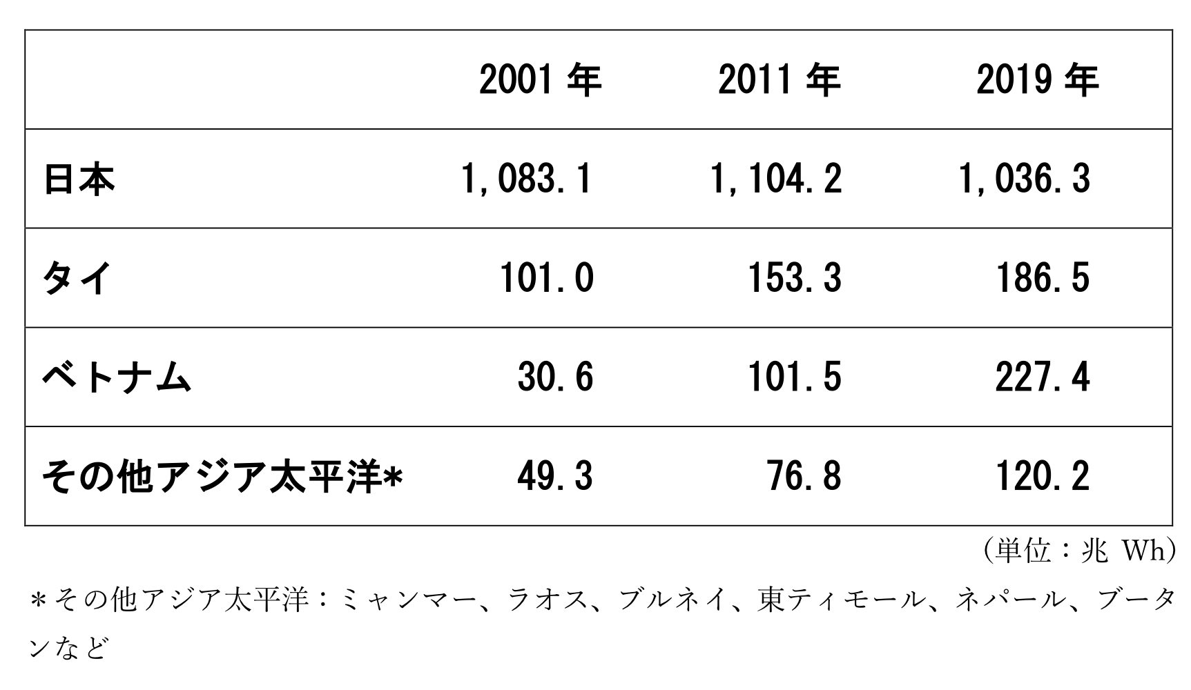 
<span>ミャンマー「重要プロジェクト」にここまで食い込む「中国とタイ」</span>
