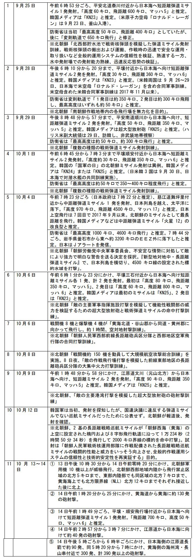 
<span>激化する南北の緊張：北朝鮮で進む「戦術核」開発</span>
