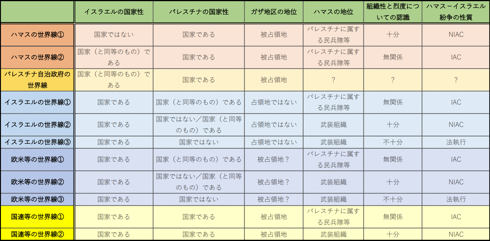 
<span>ハマス・イスラエル紛争における「戦争犯罪」とは何か：法的解釈の差異が生むパラレルワールドを読み解く（後編）</span>
