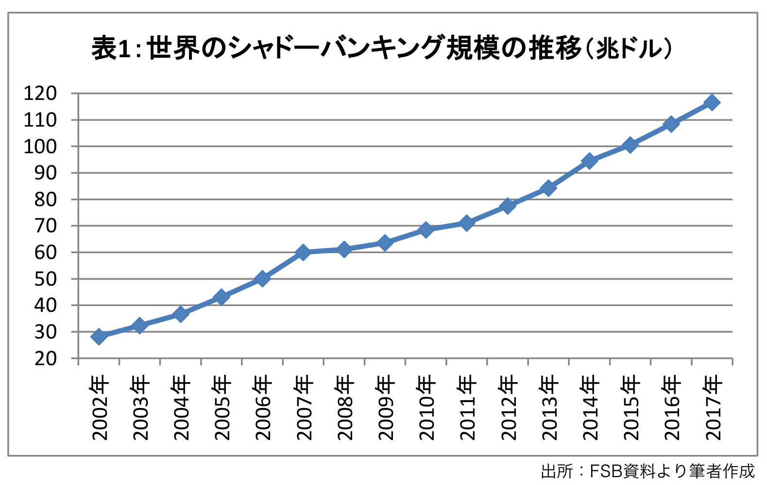 
<span>シャドーバンキング――アルケゴス破綻で浮上した「影の銀行」の巨大リスク</span>
