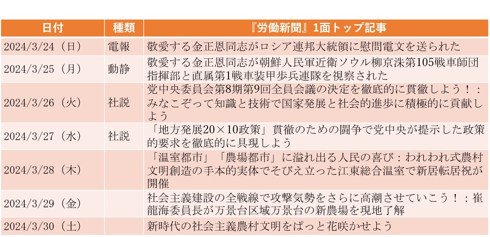
<span>相次ぐ対日「談話」、日朝交渉は再開の見込み暗く（2024年3月24日～3月30日）</span>
