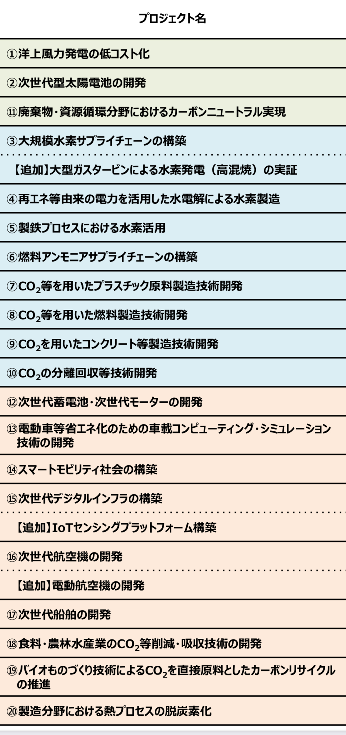 
<span>「緑の重商主義」が世界を覆う：日本は20兆円「GX経済移行債」で何を目指すか</span>
