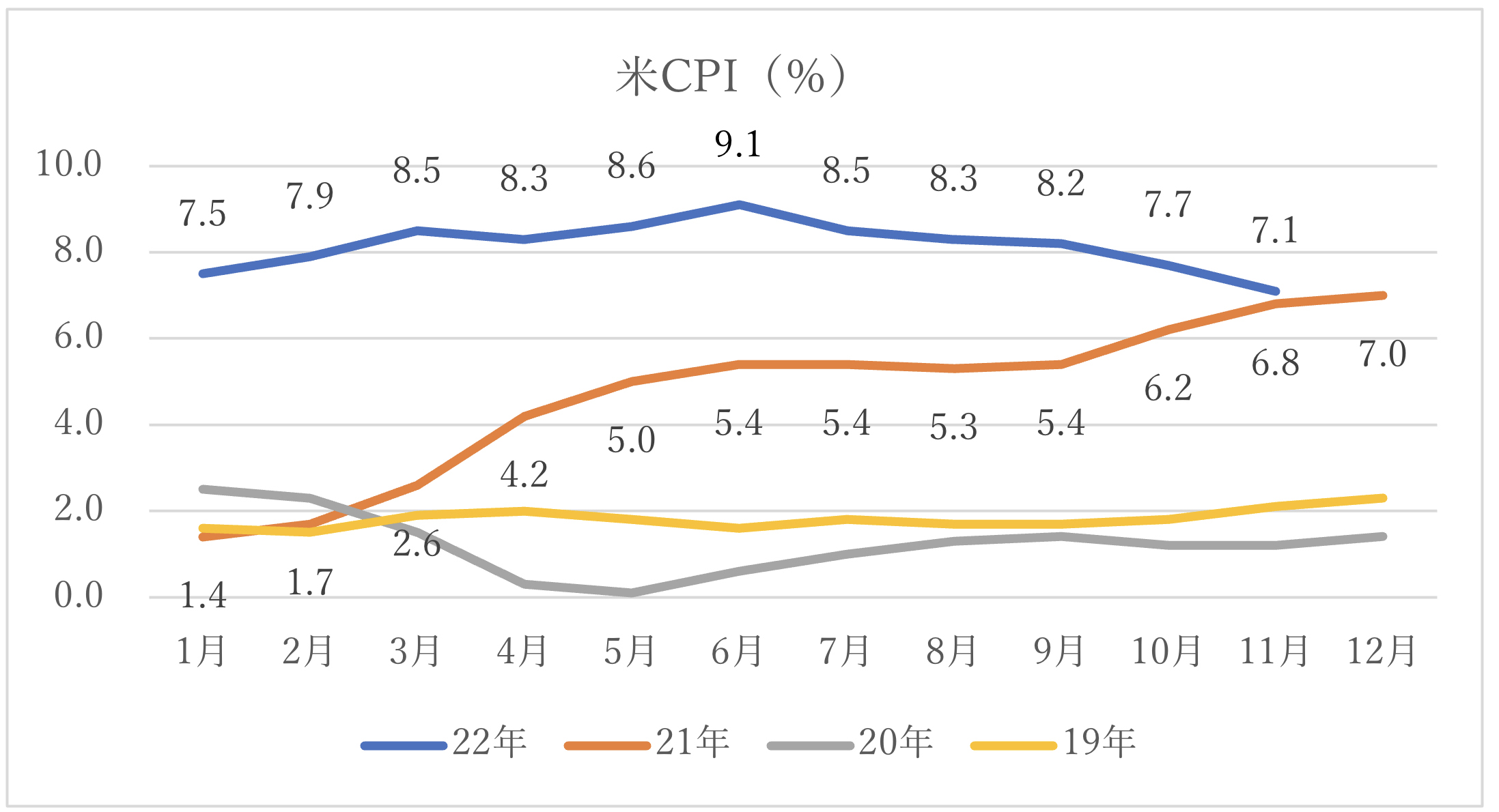 
<span>バイデン政権の経済政策「中間決算」：40年ぶりのインフレまでの「実験」と「後悔」</span>
