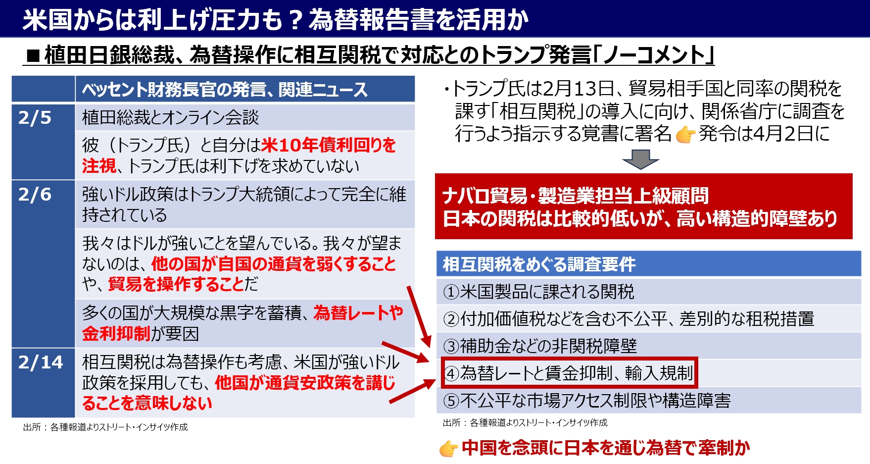 トランプ大統領の発言とアクション（8月7日～8月13日）：ベッセント財務長官「日銀はビハインド・ザ・カーブ」発言の意図