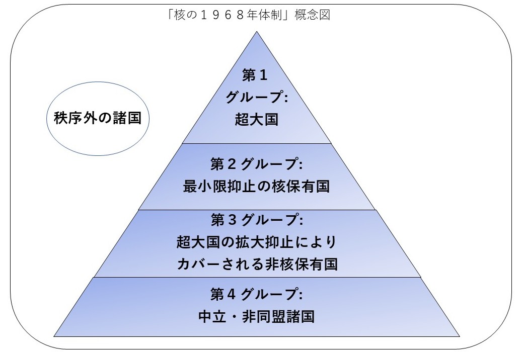 
<span>マクロン「抑止力強化」演説は本当に「核軍縮の流れに反する」のか（上）</span>
