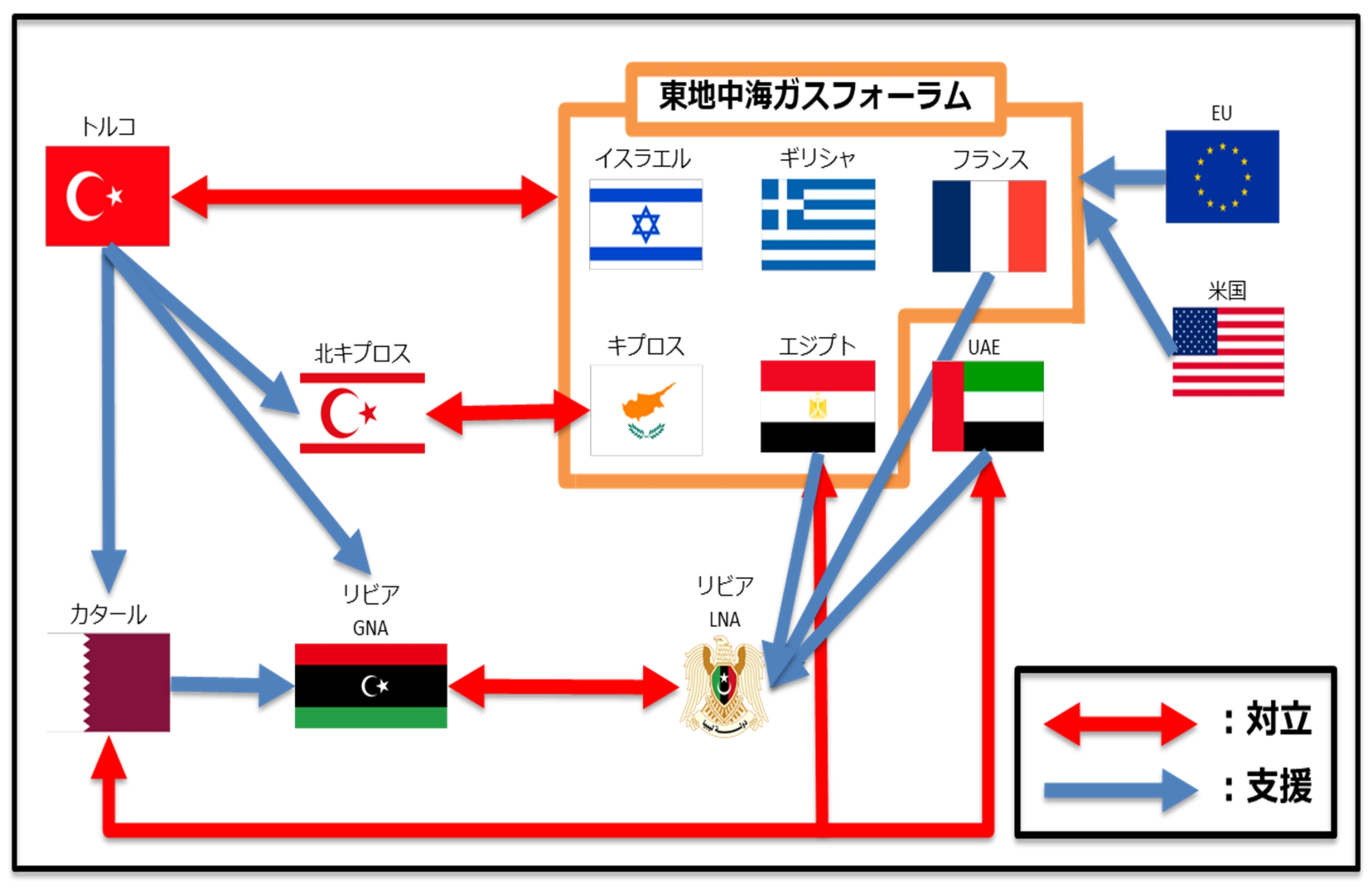 
<span>東地中海ガス開発「政治主導」の脆弱さに加わる「イスラエル・ハマース戦争」</span>

