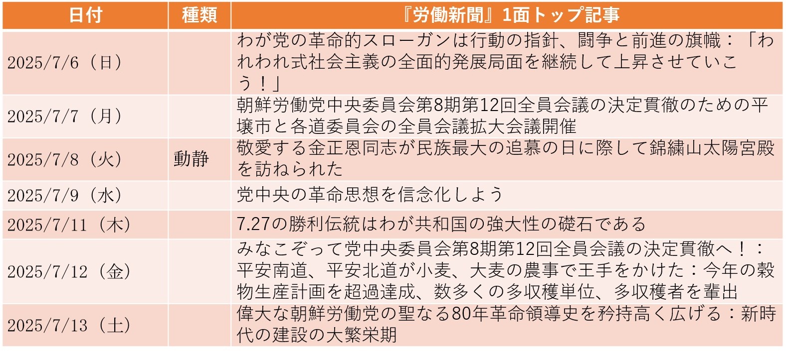 
<span>ロシアのラブロフ外相が外国要人として初めて元山葛麻空港に到着（2025年7月6日～7月12日）</span>
