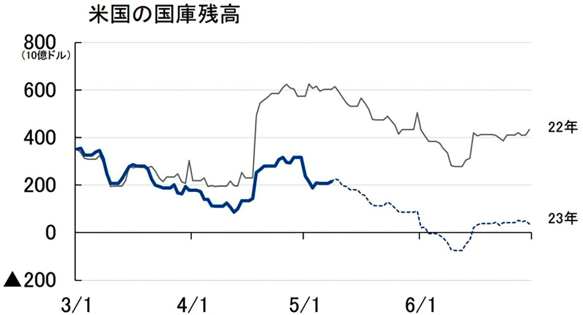 
<span>恐怖指数（VIX指数）に表れない米市場「超短期オプション拡大」と「泰然自若に似た判断停止」</span>
