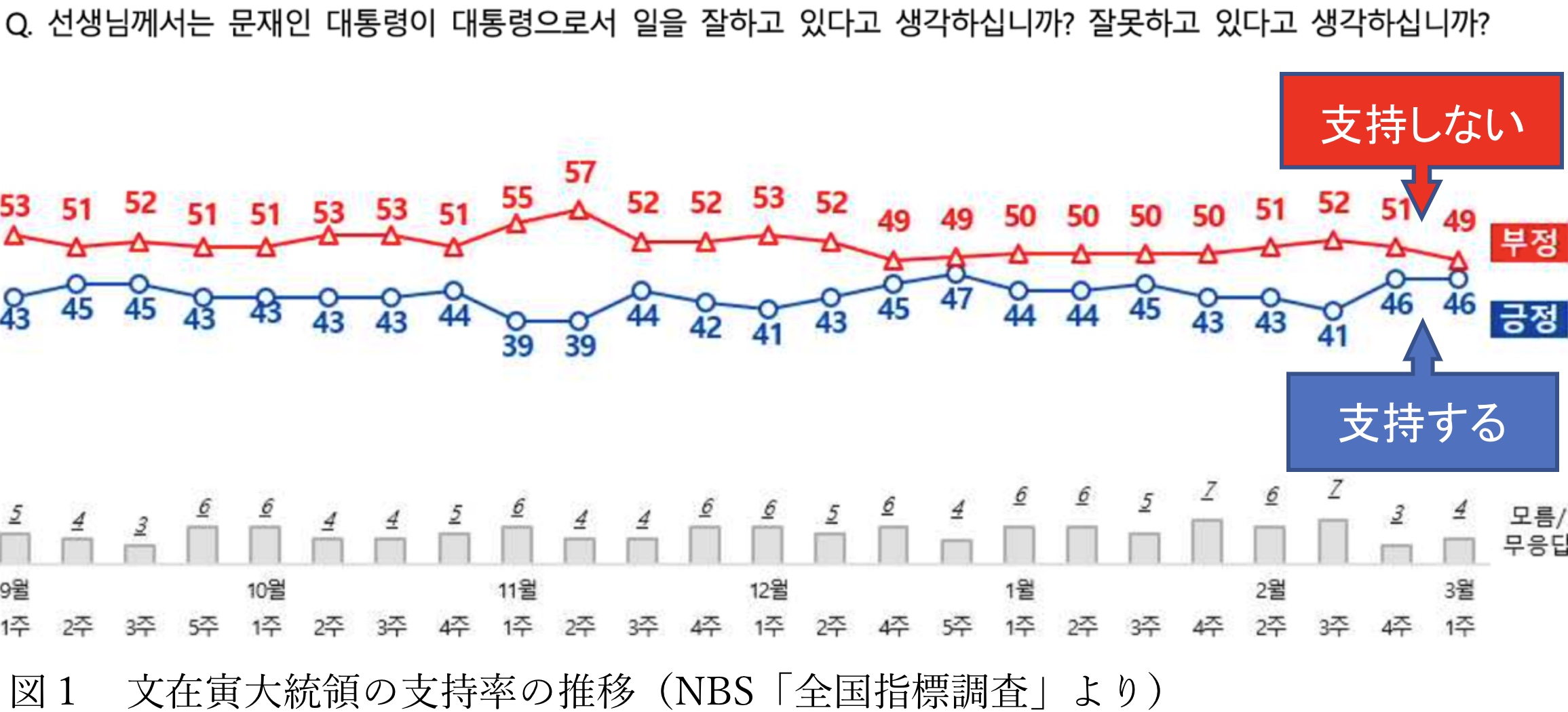 
<span>韓国大統領選：レイムダック化しない文在寅を支える「盧武鉉の票」はどちらに動くか</span>
