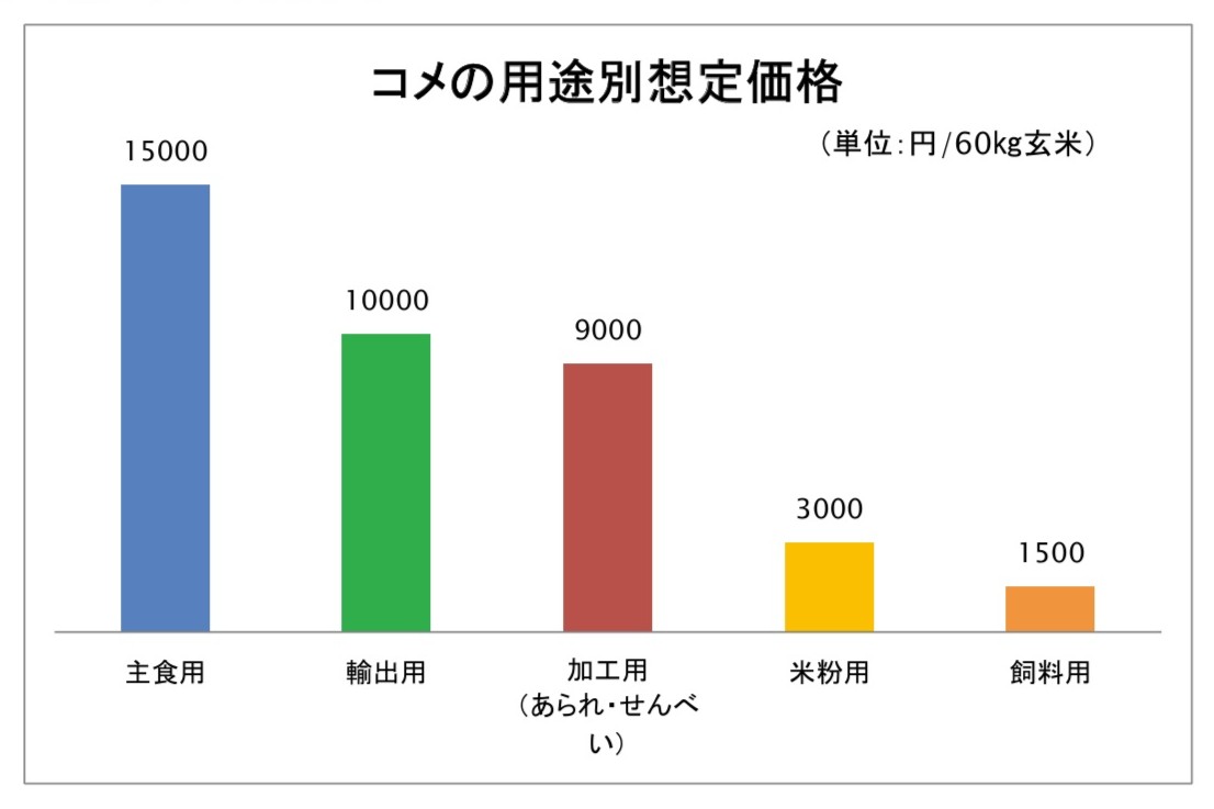 
<span>「コメ輸出8倍」計画のまやかし――国益を損なう農水省の「最も不健全なる思想」</span>
