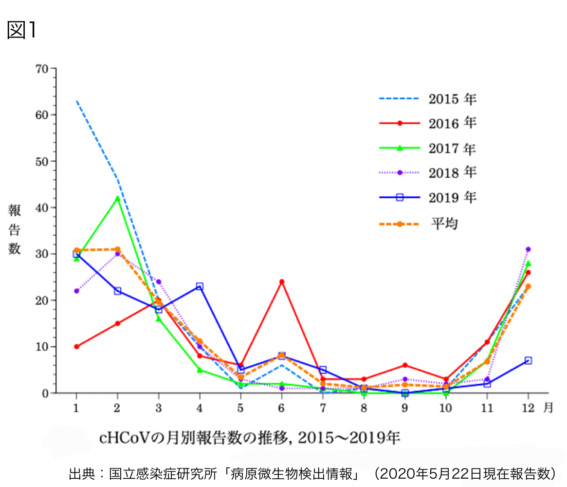 
<span>ワクチン集団接種に臨む私たちが、必ず知っておくべき日本の「思考停止」 </span>
