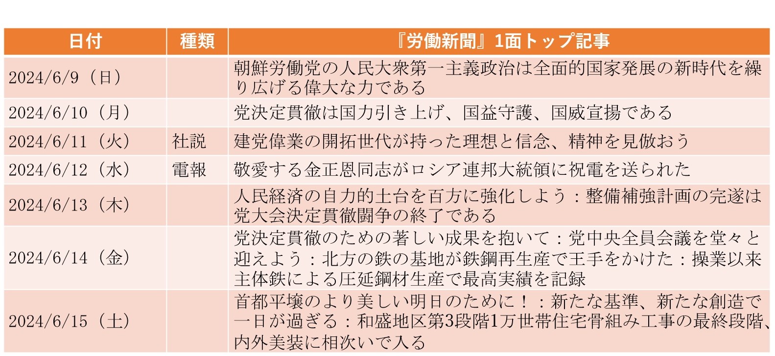 「習近平」が言及されず1カ月、対日論調には微妙な変化（2024年6月9日～6月15日）