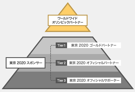 
<span>金まみれの祭典、東京五輪が残す「負のレガシー」（上）：組織委元理事・高橋治之氏という「キメラ」</span>
