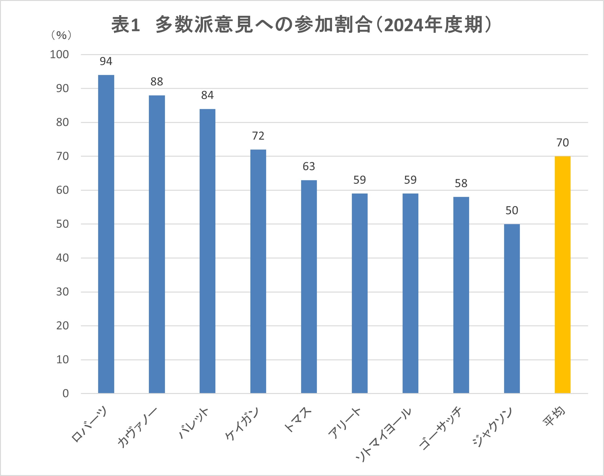 
<span>ロバーツ連邦最高裁長官の苦悩：「司法の危機」新年度の留意点</span>
