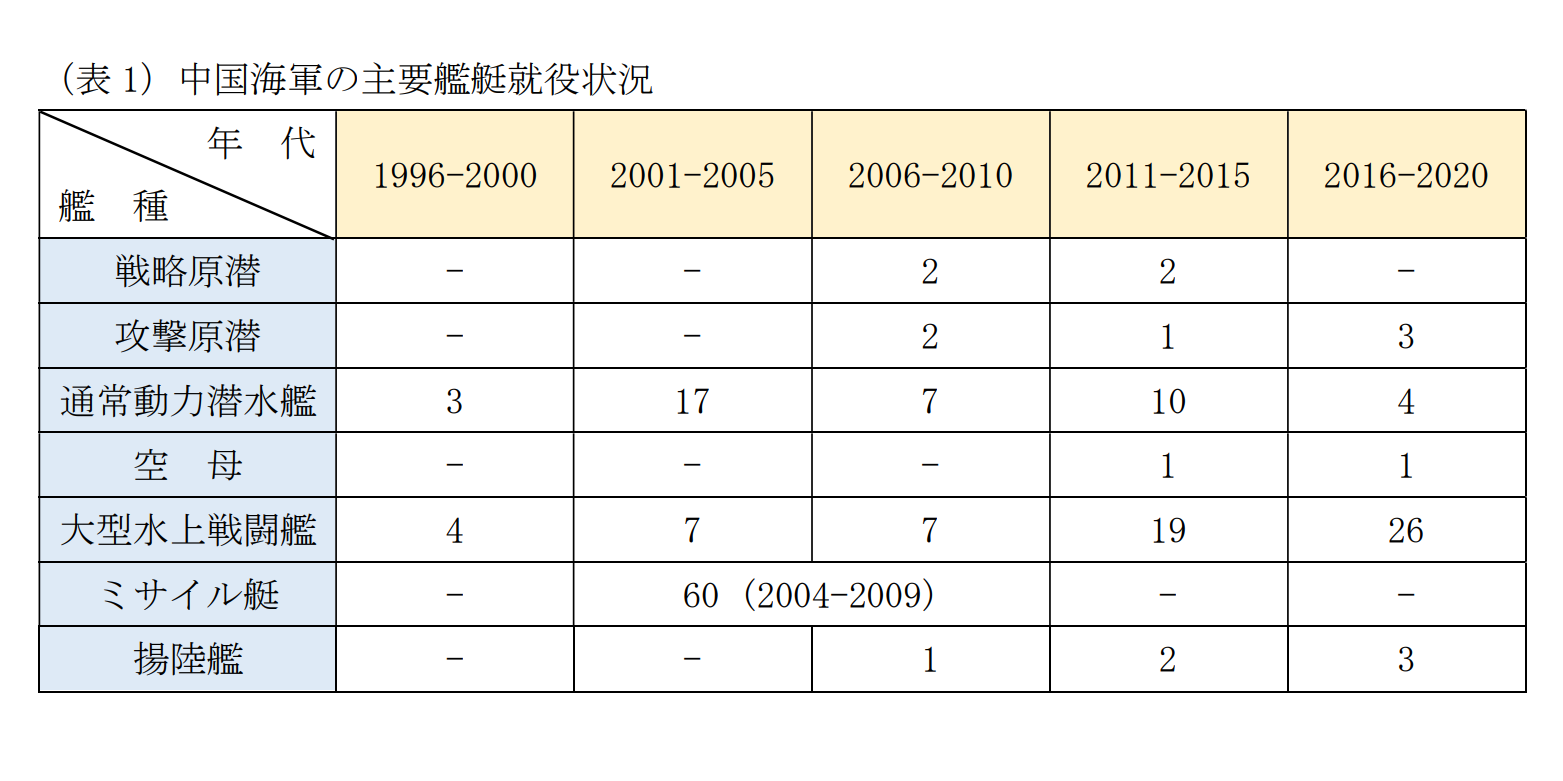 
<span>中国の大艦隊はどこに向かうのか――「マラッカ・ディレンマ」をめぐる戦い</span>
