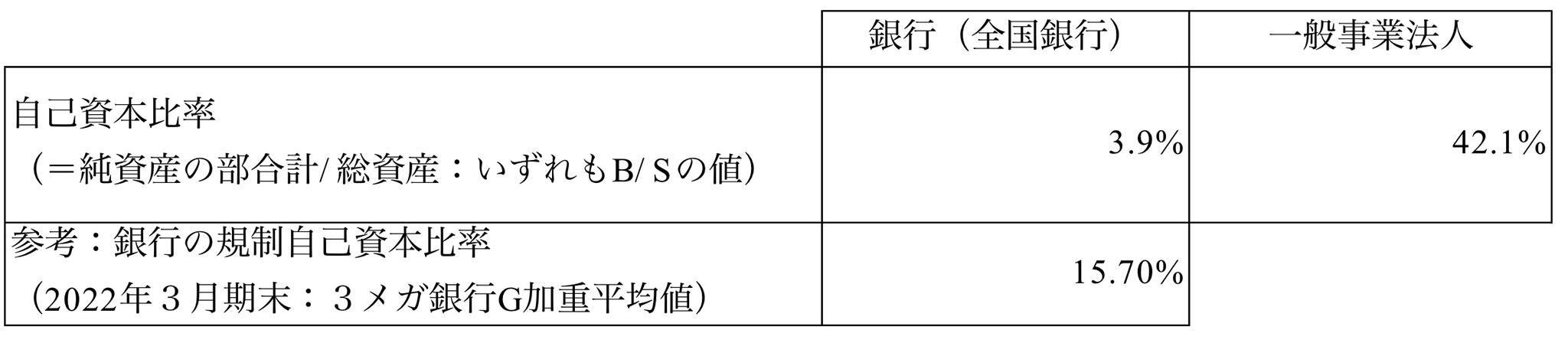 
<span>欧米金融不安に邦銀が学ぶべき3つの教訓</span>
