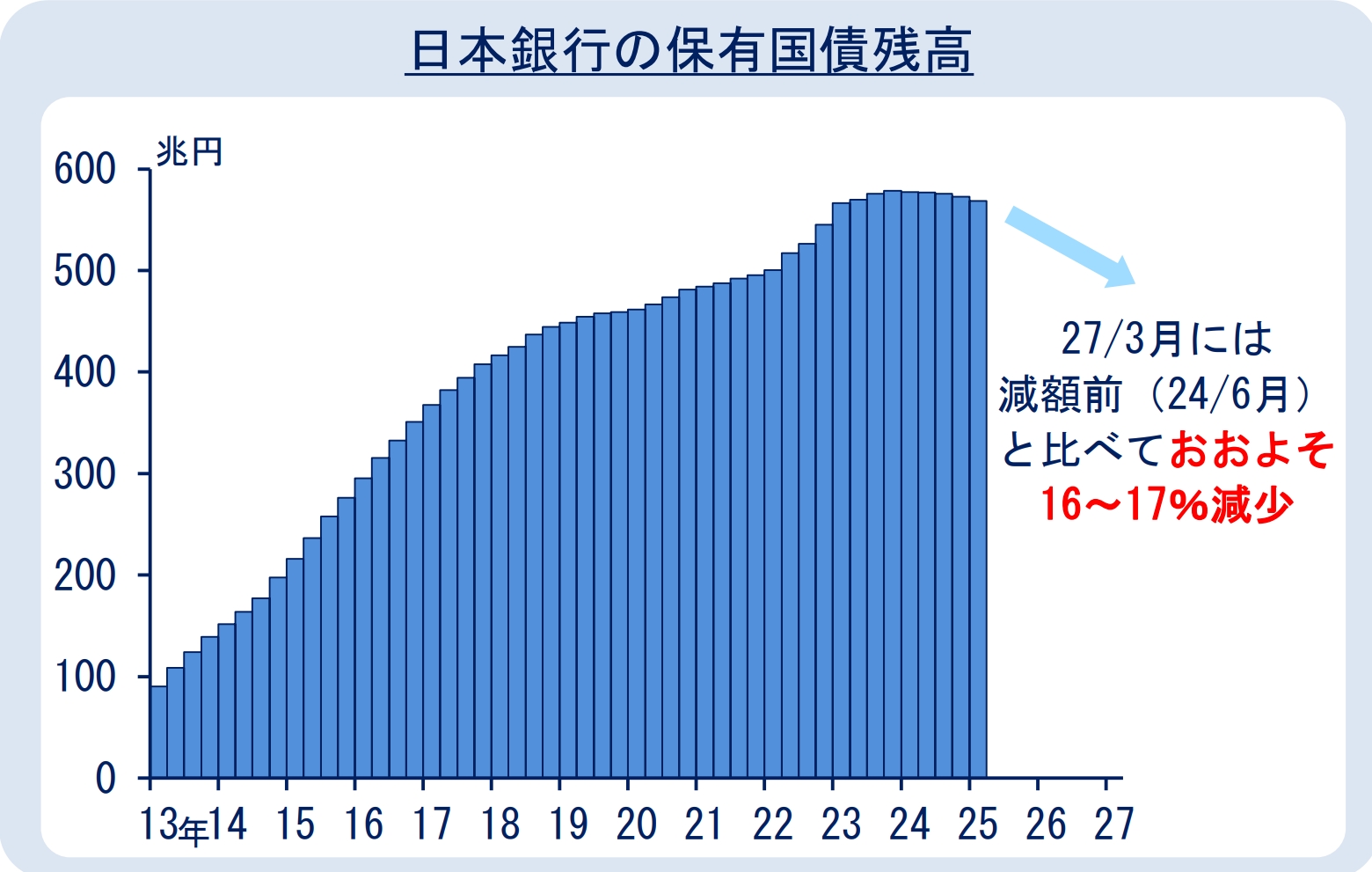 
<span>“粘るリング際の悪役レスラー”トランプ経済が望む円安是正と「日本国債の乱」防止</span>
