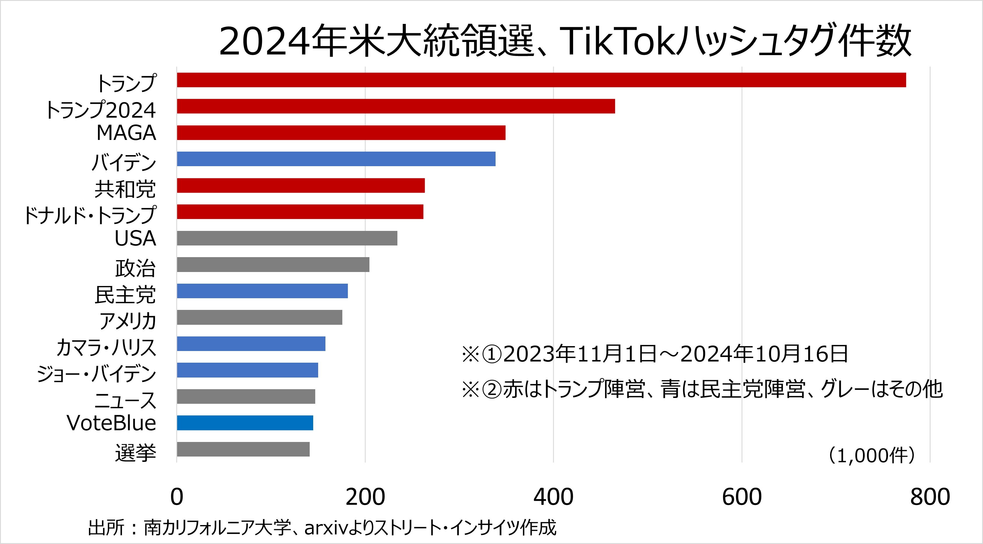 トランプ大統領の発言とアクション（9月11日～19日）：米中TikTok問題にちらつく中間選挙対策の「譲歩」