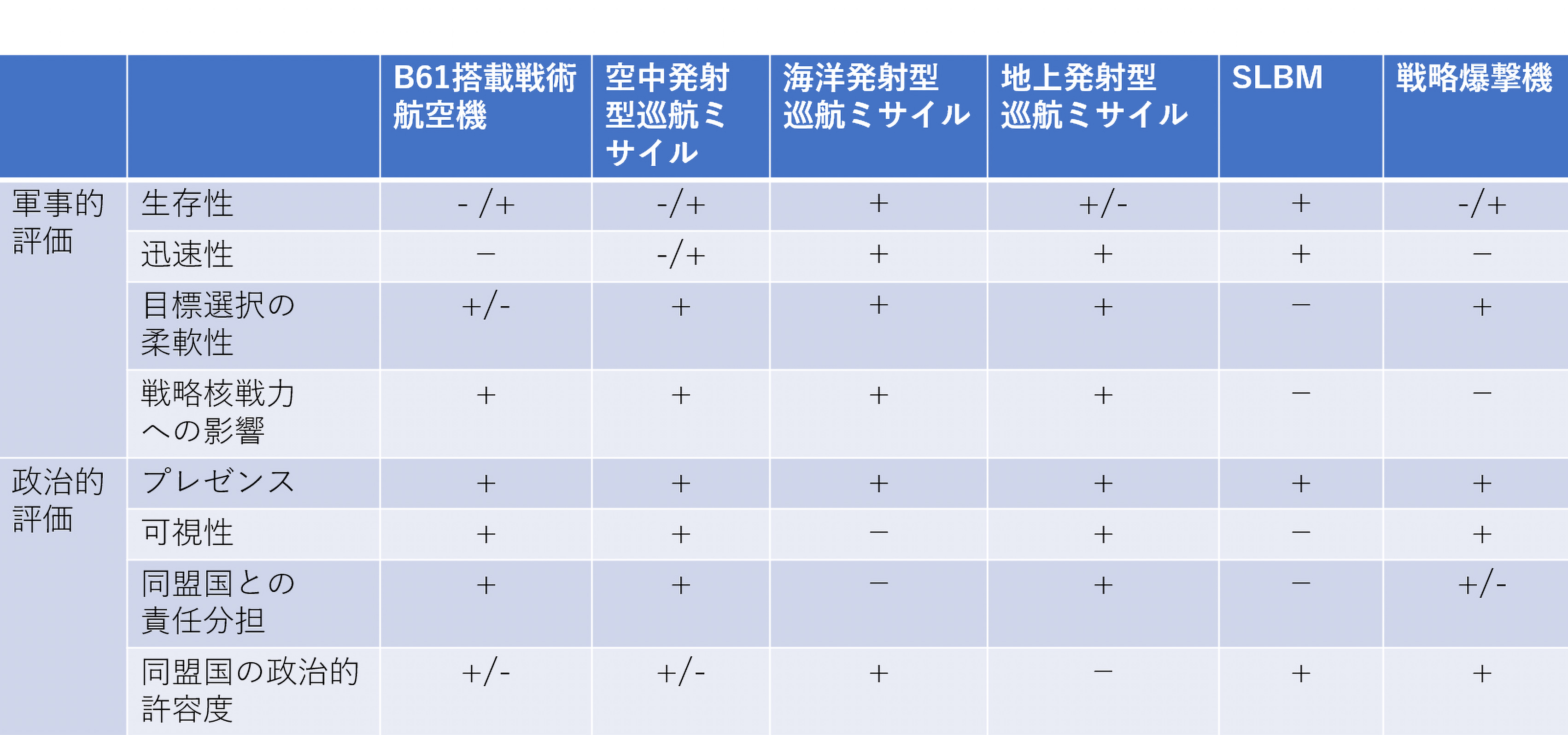 
<span>世界に「3つの核超大国」が立つ時代――核廃絶と核抑止の二者択一をどう超えるか</span>

