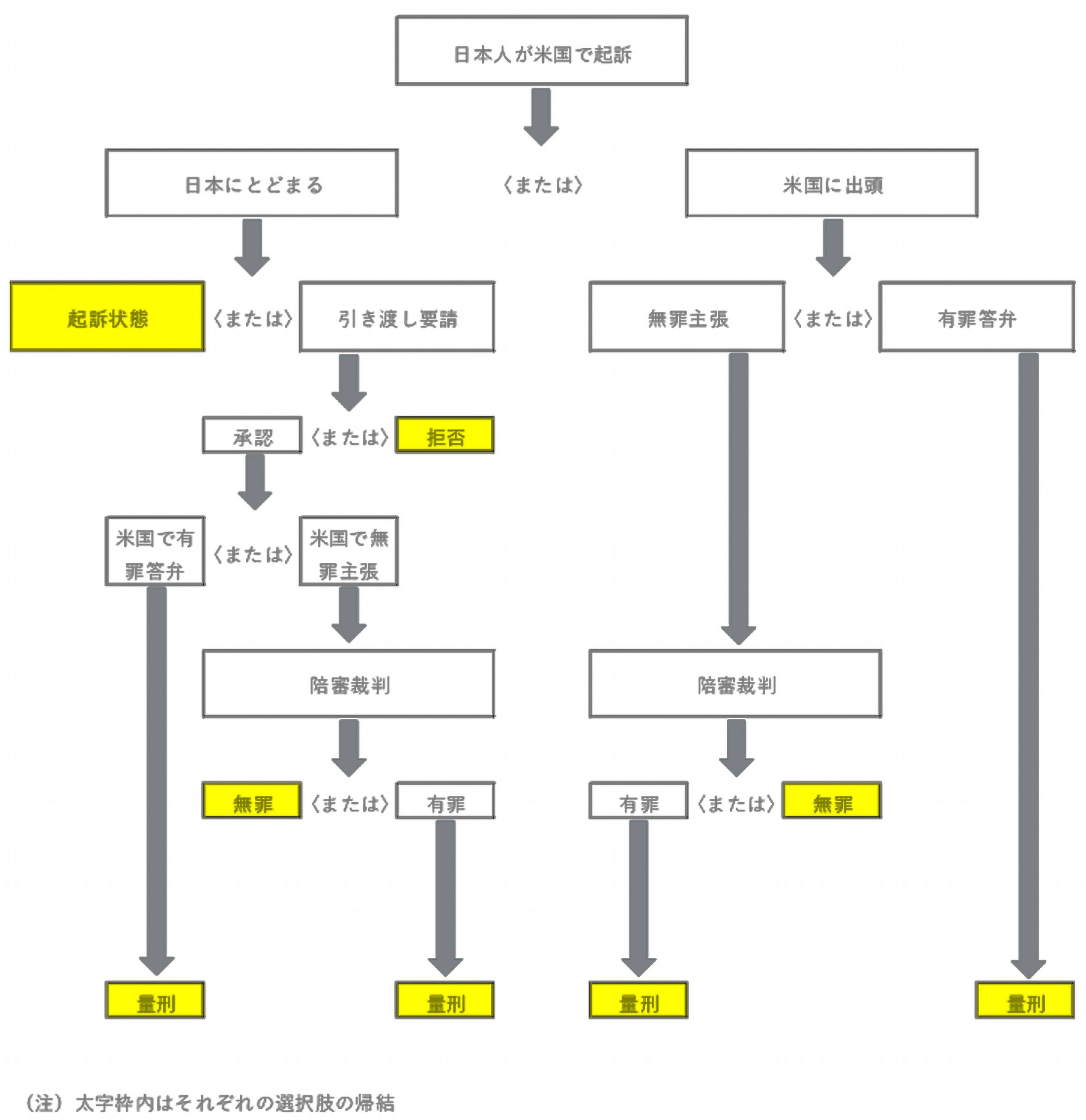 
<span>LIBOR不正操作事件に巻き込まれた日本人元トレーダーの「逆転人生」（下）</span>
