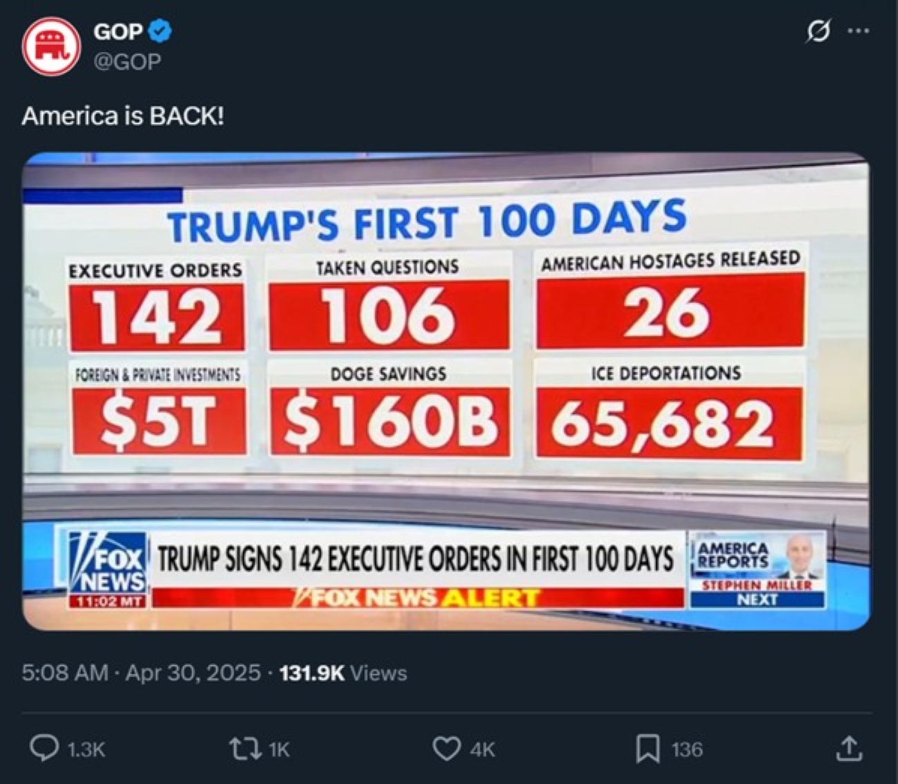 トランプ大統領の発言とアクション（4月24日～5月1日）:「衝撃と畏怖」の就任から100日、経済と株価は低迷
