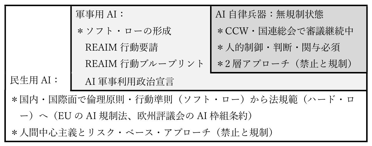 
<span>AI兵器の法規制は間に合うのか？　進展する技術と難航する規制の最新動向</span>
