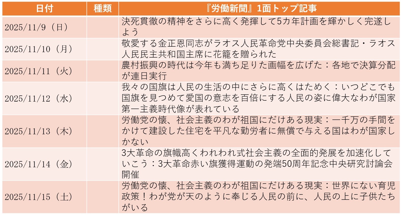 
<span>対外発信でも際立つ崔善姫外相の台頭（2025年11月9日～11月15日）</span>
