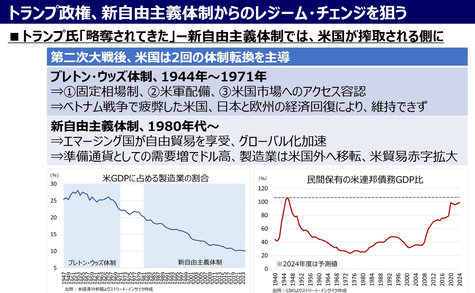 
<span>トランプ大統領の発言とアクション（4月17日～4月25日）：ブレトンウッズ体制再構築の狙いは「中国外し」か</span>

