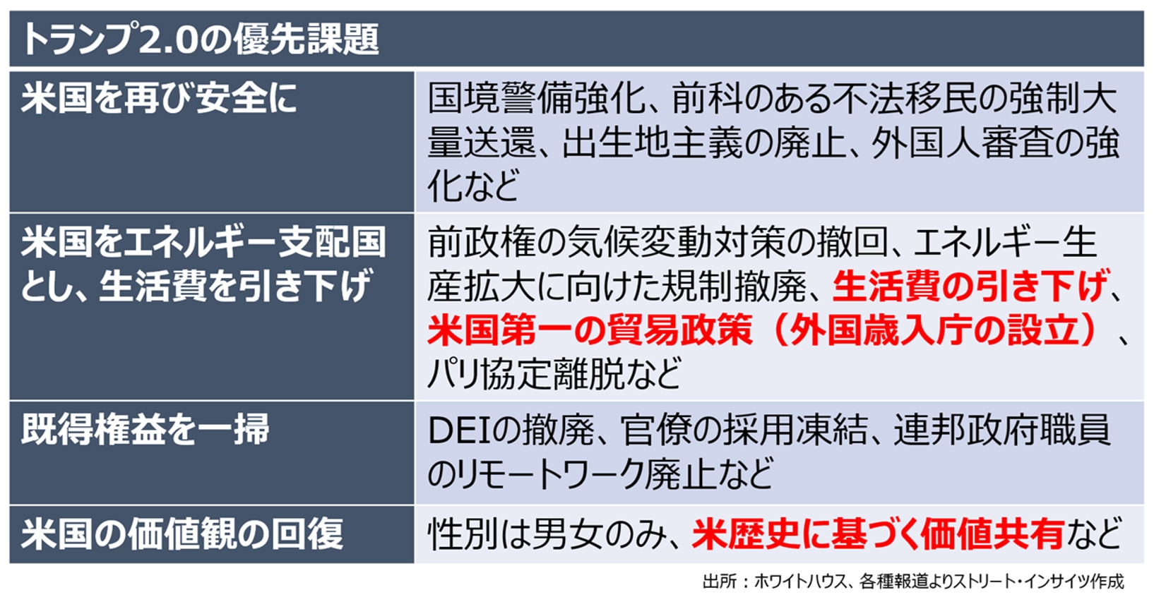 トランプ大統領の発言とアクション（2025年3月13日～19日）：鉄鋼・アルミ関税など経済的混乱は短期間と予想も、FRBに利下げ要請