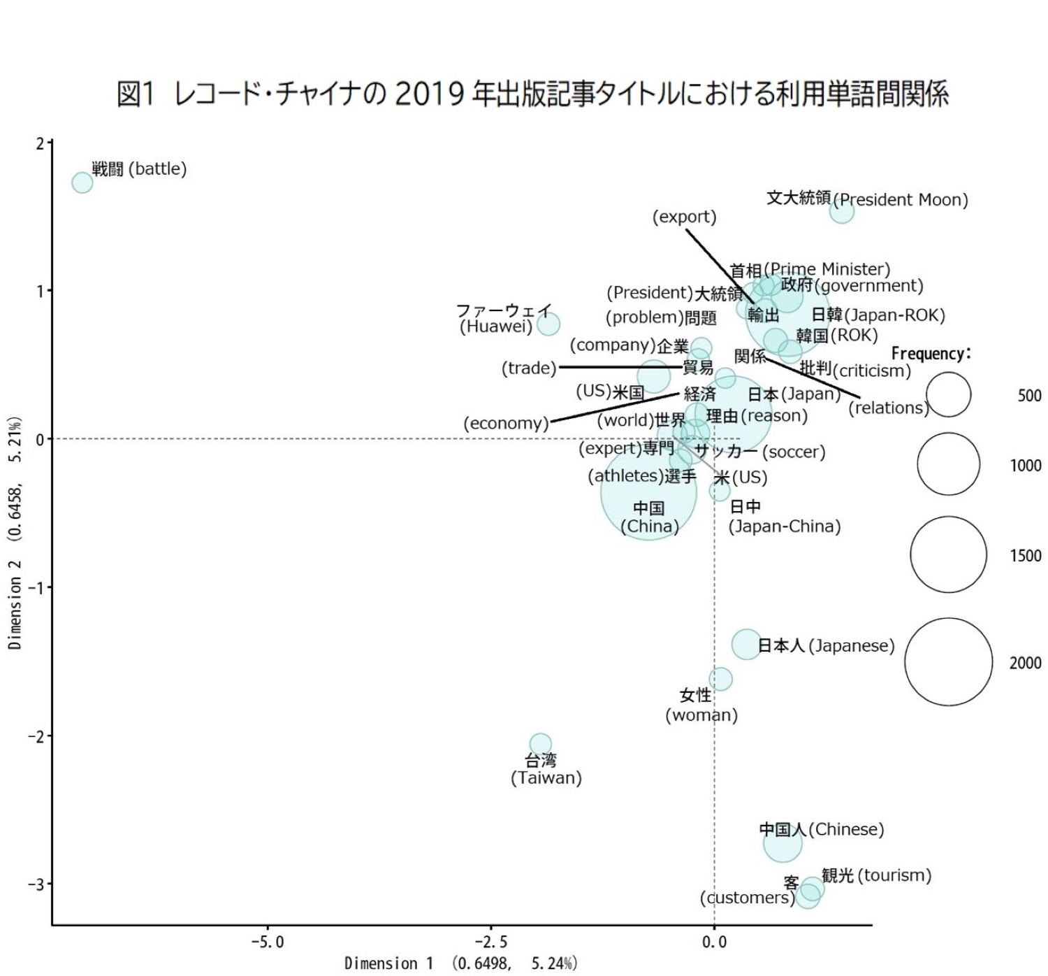 
<span>中国共産党が狙った日韓・日台関係へのくさび――第三国の社会を標的にする影響工作</span>
