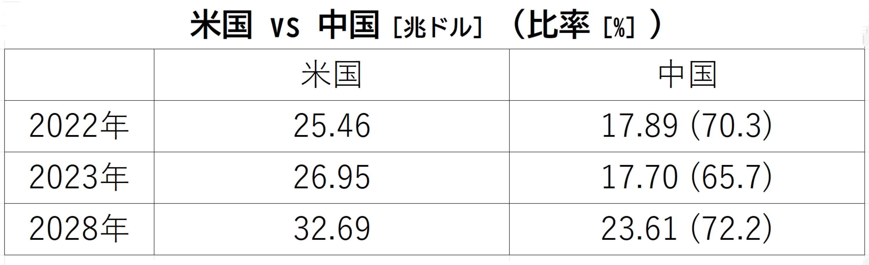 
<span>対欧州「EV摩擦」は序章に過ぎない？　中国「外需頼み」の輸出攻勢</span>
