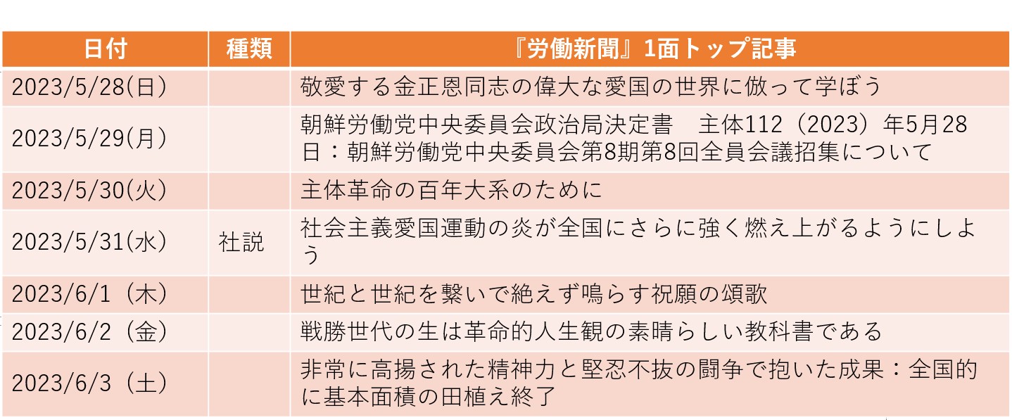 
<span>軍事偵察衛星「打ち上げ失敗」に一切言及せず（2023年5月28日～6月3日）</span>
