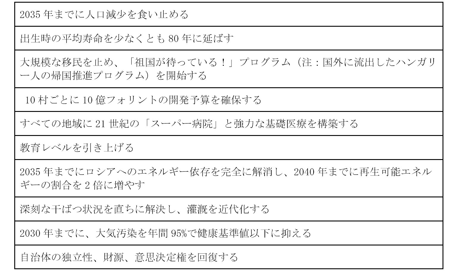 
<span>膠着のハンガリー政治：攻め切れない野党、国民に響かぬ与党の「敵を作り否定する」ナラティブ</span>
